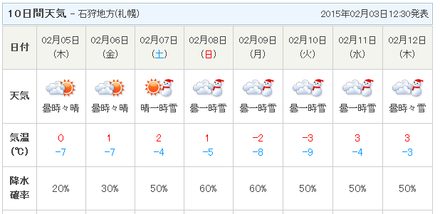 2015年2月北海道大阪寒假亲子准备ING。2\/2北