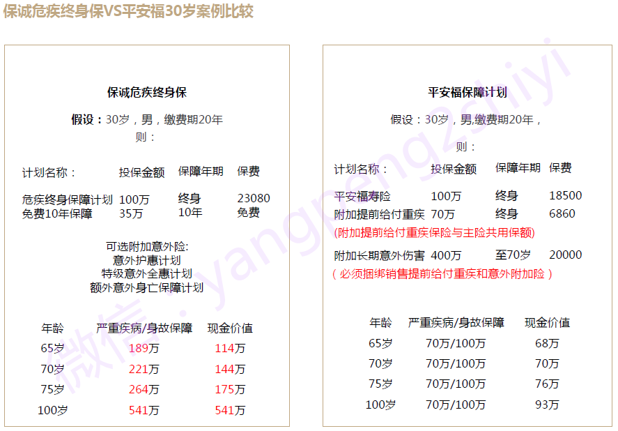 【家庭理财】香港保险和大陆保险的区别--坚持